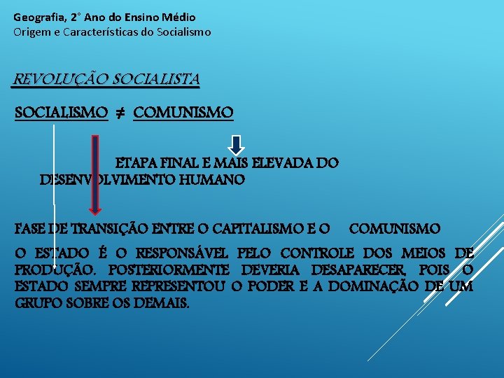 Geografia, 2° Ano do Ensino Médio Origem e Características do Socialismo REVOLUÇÃO SOCIALISTA SOCIALISMO