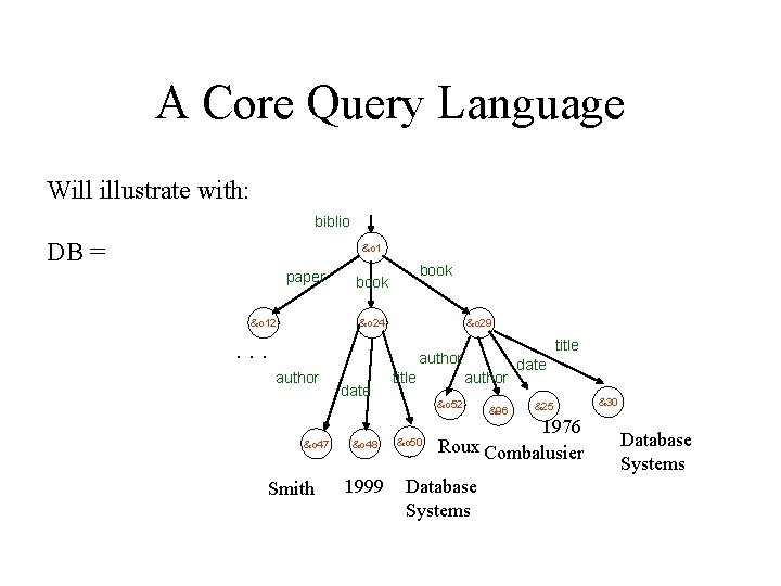 A Core Query Language Will illustrate with: biblio DB = &o 1 paper &o