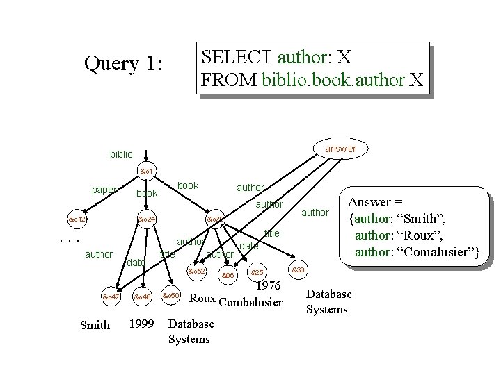 SELECT author: X FROM biblio. book. author X Query 1: answer biblio &o 1