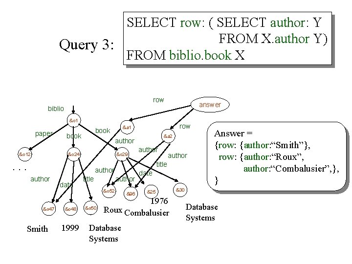 SELECT row: ( SELECT author: Y Query 3: FROM X. author Y) FROM biblio.