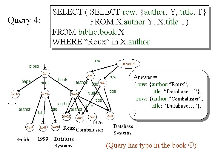 SELECT ( SELECT row: {author: Y, title: T} FROM X. author Y, X. title