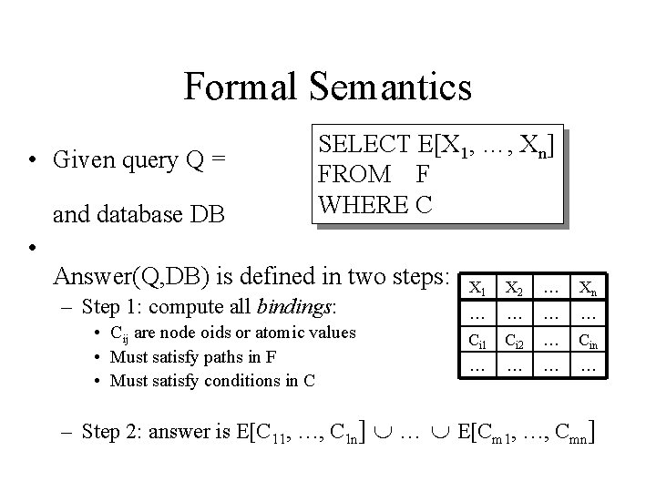 Formal Semantics • Given query Q = and database DB • SELECT E[X 1,