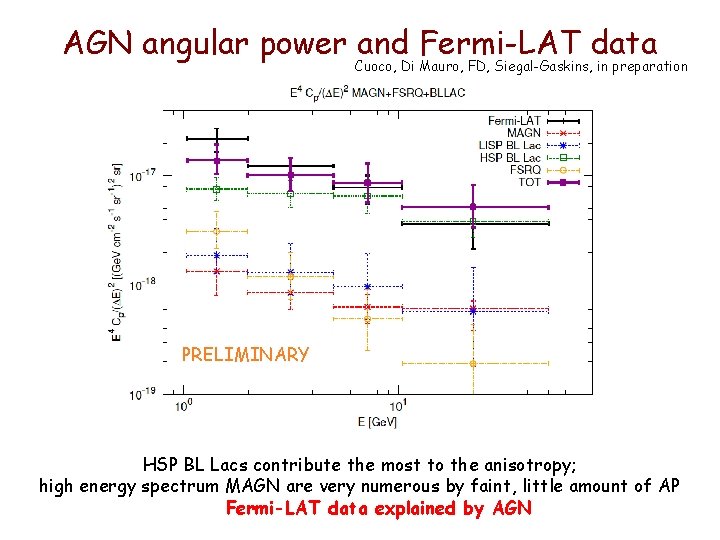 AGN angular power and Fermi-LAT data Cuoco, Di Mauro, FD, Siegal-Gaskins, in preparation PRELIMINARY