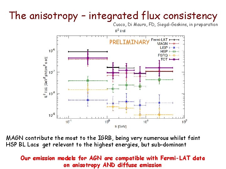 The anisotropy – integrated flux consistency Cuoco, Di Mauro, FD, Siegal-Gaskins, in preparation PRELIMINARY