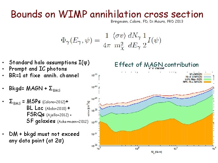 Bounds on WIMP annihilation cross section Bringmann, Calore, FD, Di Mauro, PRD 2013 • Bounds on WIMP annihilation cross section Bringmann, Calore, FD, Di Mauro, PRD 2013 •