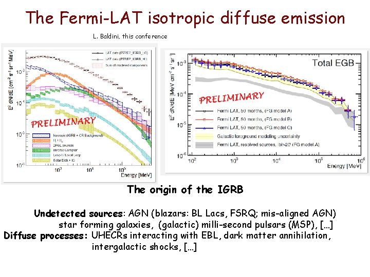 The Fermi-LAT isotropic diffuse emission L. Baldini, this conference The origin of the IGRB