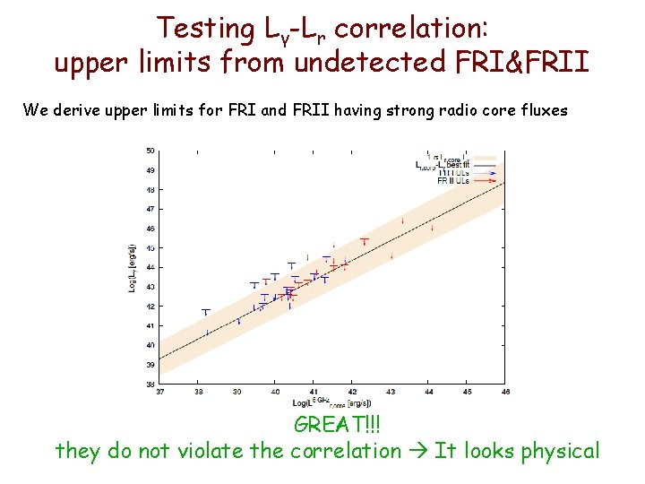 Testing Lγ-Lr correlation: upper limits from undetected FRI&FRII We derive upper limits for FRI