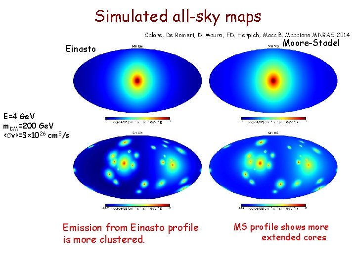 Simulated all-sky maps Calore, De Romeri, Di Mauro, FD, Herpich, Macciò, Maccione MNRAS 2014