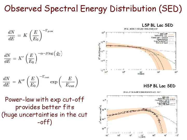 Observed Spectral Energy Distribution (SED) LSP BL Lac SED HSP BL Lac SED Power-law