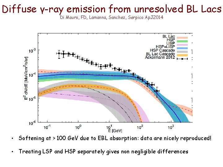 Diffuse γ-ray emission from unresolved BL Lacs Di Mauro, FD, Lamanna, Sanchez, Serpico Ap.