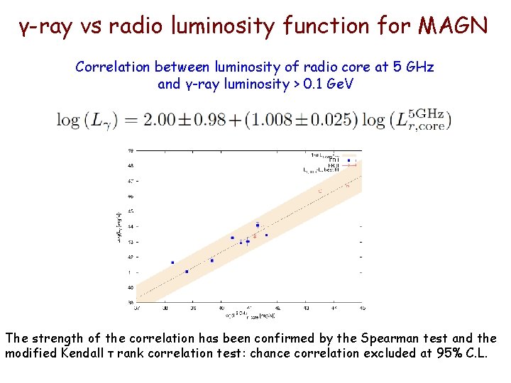 γ-ray vs radio luminosity function for MAGN Correlation between luminosity of radio core at