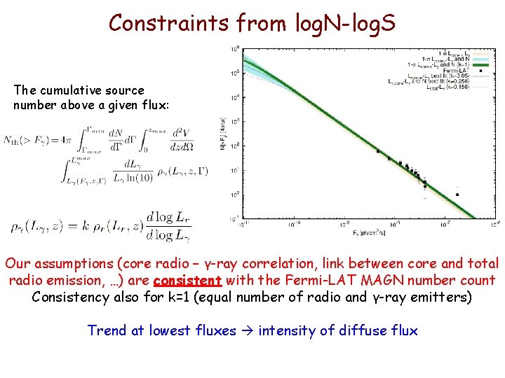 Constraints from log. N-log. S The cumulative source number above a given flux: Our Constraints from log. N-log. S The cumulative source number above a given flux: Our