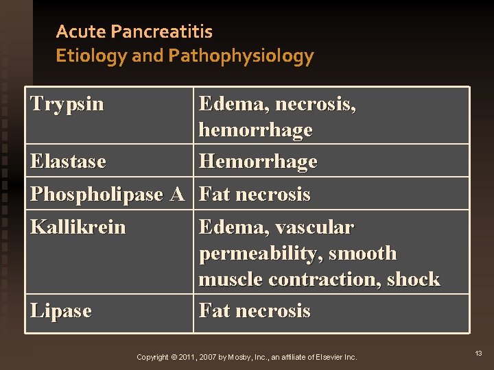 Acute Pancreatitis Etiology and Pathophysiology Trypsin Edema, necrosis, hemorrhage Elastase Hemorrhage Phospholipase A Fat