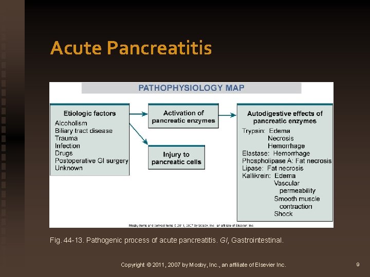 Acute Pancreatitis Fig. 44 -13. Pathogenic process of acute pancreatitis. GI, Gastrointestinal. Copyright ©