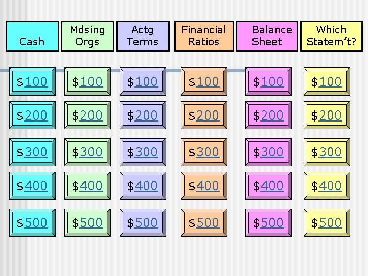 Cash Mdsing Orgs Actg Terms Financial Ratios Balance Sheet Which Statem’t? $100 $100 $200