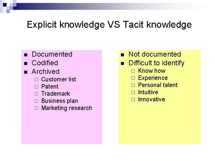 Explicit knowledge VS Tacit knowledge n n n Documented Codified Archived ¨ ¨ ¨