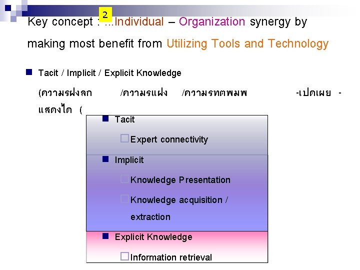 Key concept : 2. . . Individual – Organization synergy by making most benefit