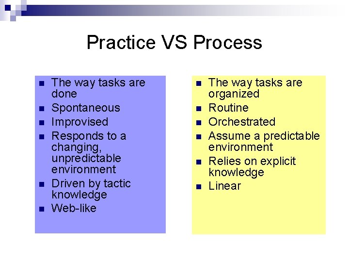 Practice VS Process n n n The way tasks are done Spontaneous Improvised Responds