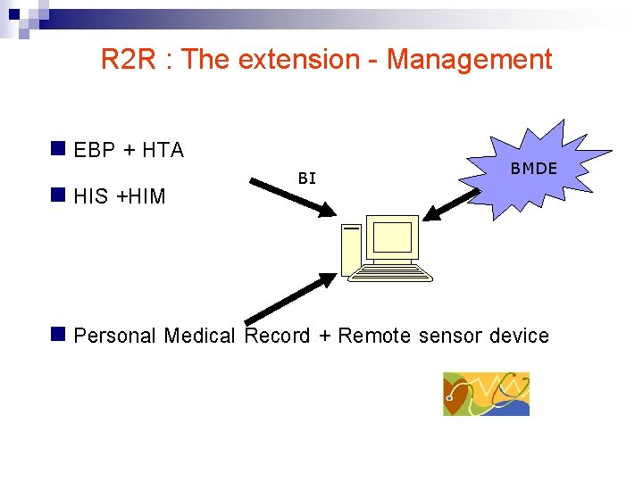 R 2 R : The extension - Management n EBP + HTA n HIS