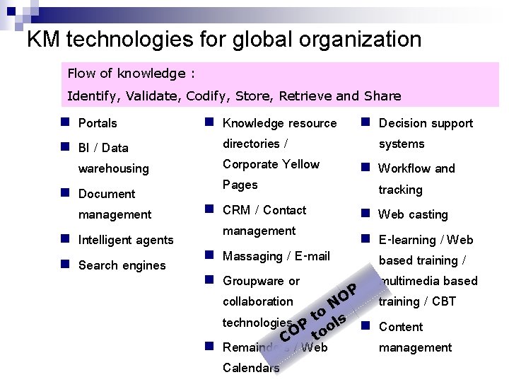 KM technologies for global organization Flow of knowledge : Identify, Validate, Codify, Store, Retrieve