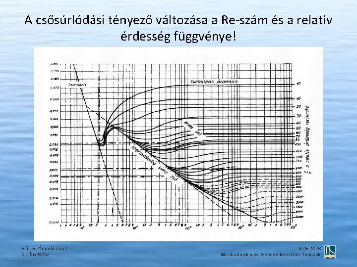 A csősúrlódási tényező változása a Re-szám és a relatív érdesség függvénye! Hő- és Áramlástan