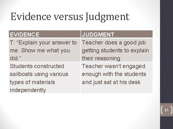 Evidence versus Judgment EVIDENCE T: “Explain your answer to me. Show me what you