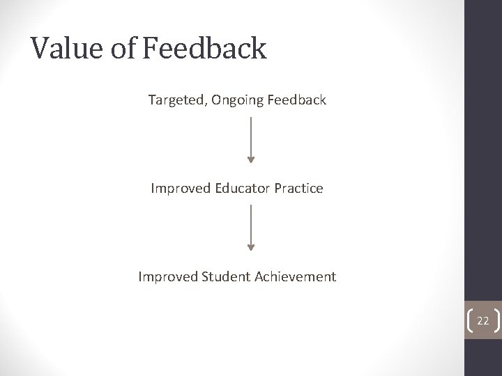 Value of Feedback Targeted, Ongoing Feedback Improved Educator Practice Improved Student Achievement 22 