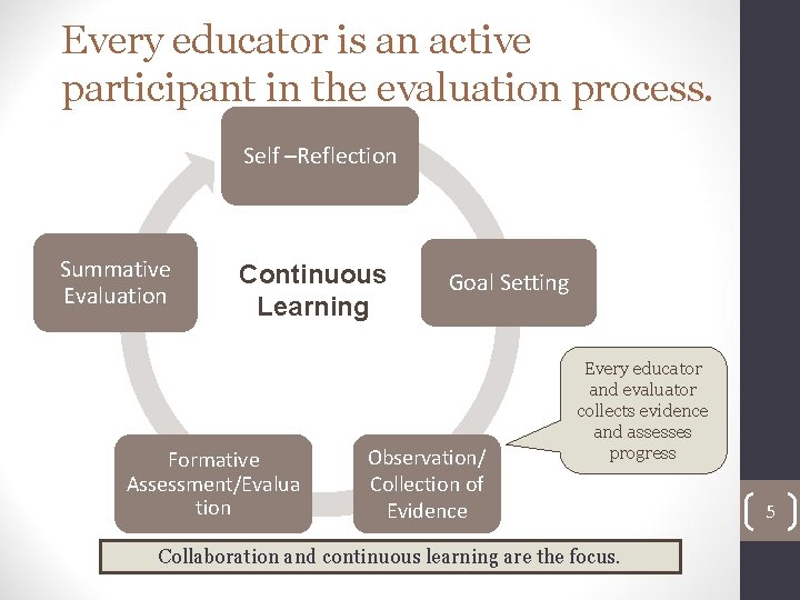 Every educator is an active participant in the evaluation process. Self –Reflection Summative Evaluation