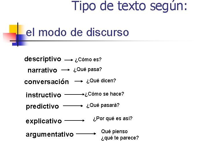 Tipo de texto según: el modo de discurso descriptivo ¿Cómo es? narrativo ¿Qué pasa?