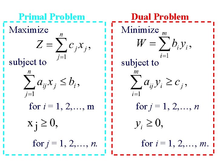 Primal Problem Maximize Dual Problem Minimize subject to for i = 1, 2, …,