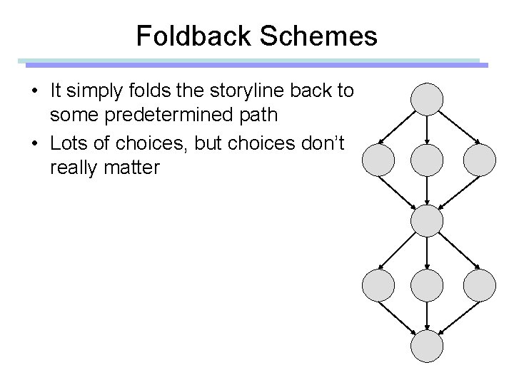 Foldback Schemes • It simply folds the storyline back to some predetermined path •