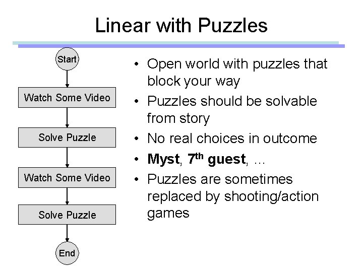 Linear with Puzzles Start Watch Some Video Solve Puzzle End • Open world with