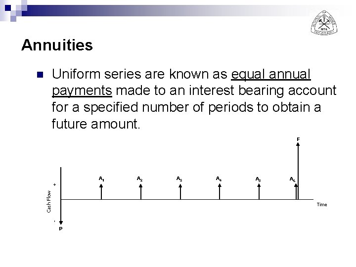 Annuities Uniform series are known as equal annual payments made to an interest bearing
