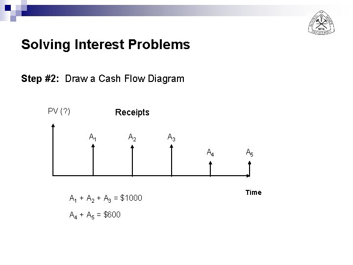 Solving Interest Problems Step #2: Draw a Cash Flow Diagram PV (? ) Receipts