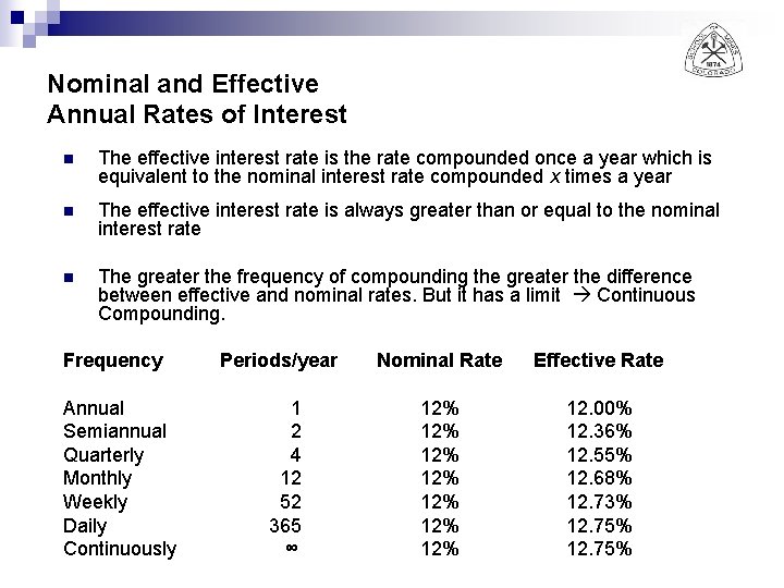 Nominal and Effective Annual Rates of Interest n The effective interest rate is the