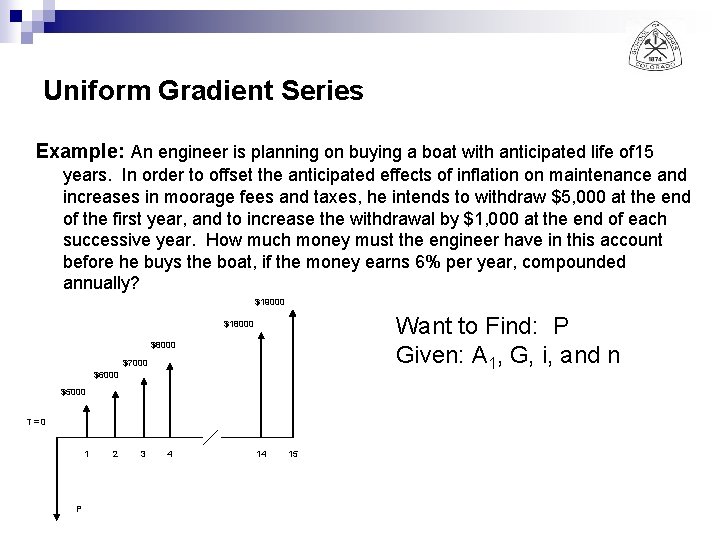 Uniform Gradient Series Example: An engineer is planning on buying a boat with anticipated