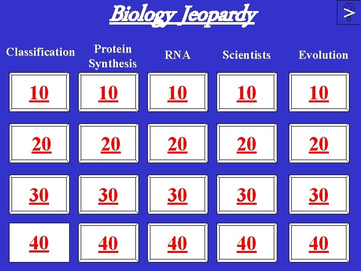 Biology Jeopardy Classification Protein Synthesis RNA Scientists > Evolution 10 10 10 20 20