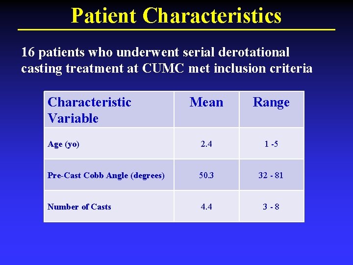 Patient Characteristics 16 patients who underwent serial derotational casting treatment at CUMC met inclusion