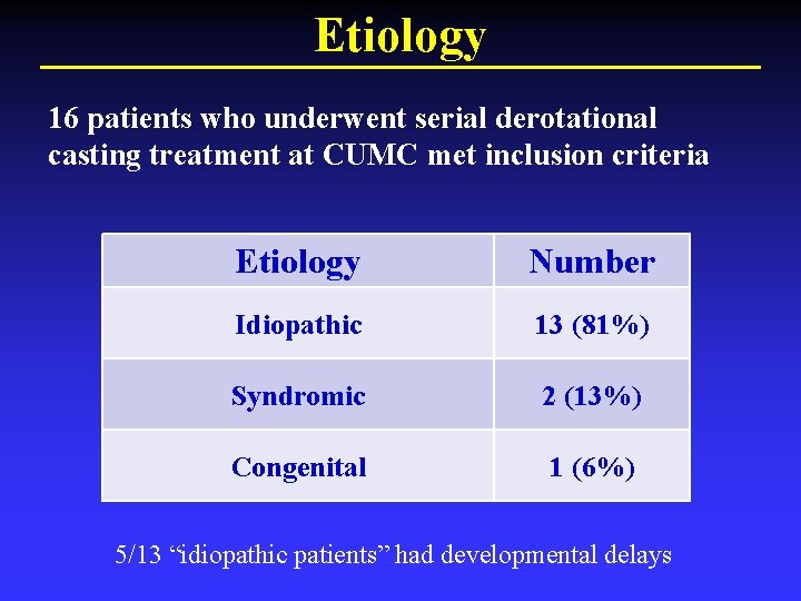 Etiology 16 patients who underwent serial derotational casting treatment at CUMC met inclusion criteria