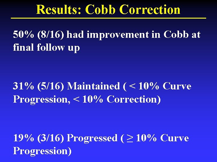 Results: Cobb Correction 50% (8/16) had improvement in Cobb at final follow up 31%