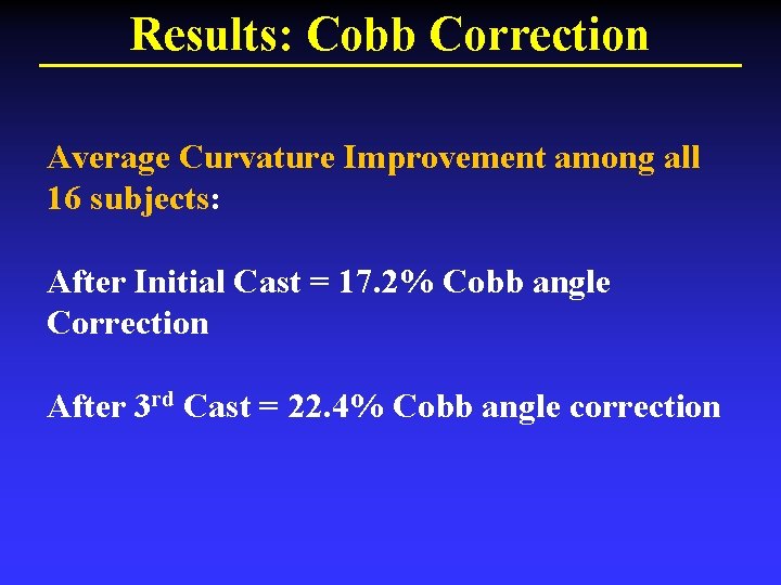 Results: Cobb Correction Average Curvature Improvement among all 16 subjects: After Initial Cast =