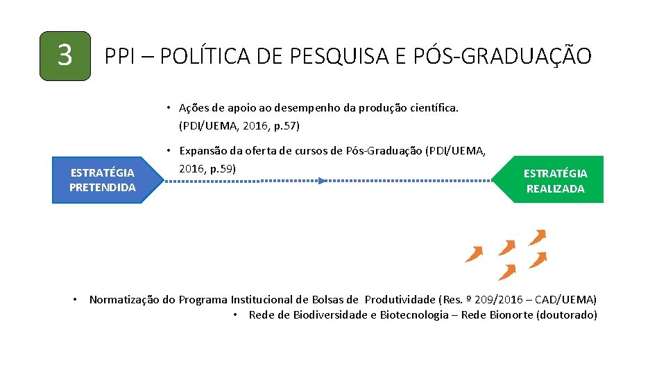 3 PPI – POLÍTICA DE PESQUISA E PÓS-GRADUAÇÃO • Ações de apoio ao desempenho