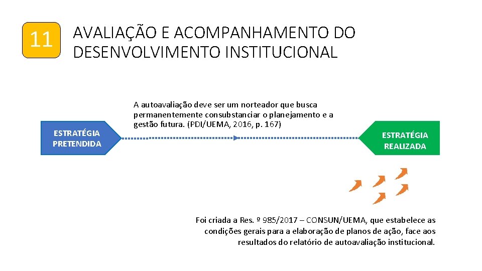 11 AVALIAÇÃO E ACOMPANHAMENTO DO DESENVOLVIMENTO INSTITUCIONAL ESTRATÉGIA PRETENDIDA A autoavaliação deve ser um