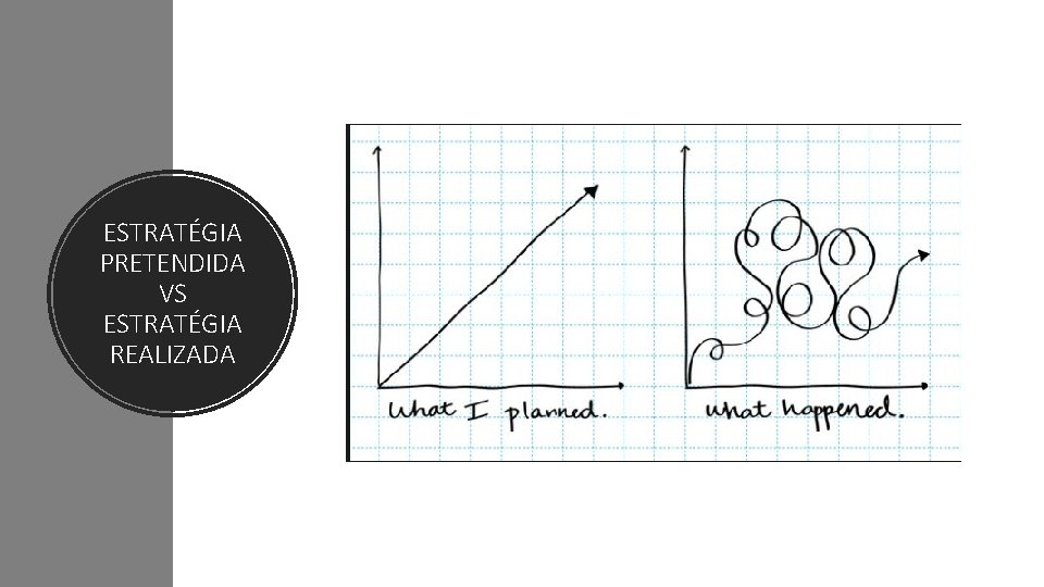 ESTRATÉGIA PRETENDIDA VS ESTRATÉGIA REALIZADA 