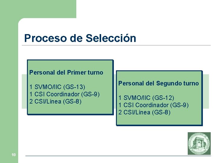 Proceso de Selección Personal del Primer turno 1 SVMO/IIC (GS-13) 1 CSI Coordinador (GS-9) Proceso de Selección Personal del Primer turno 1 SVMO/IIC (GS-13) 1 CSI Coordinador (GS-9)
