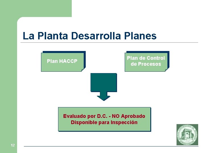 La Planta Desarrolla Planes Plan HACCP Plan de Control de Procesos Evaluado por D. La Planta Desarrolla Planes Plan HACCP Plan de Control de Procesos Evaluado por D.