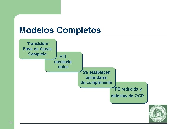 Modelos Completos Transición/ Fase de Ajuste Completa RTI recolecta datos Se establecen estándares de Modelos Completos Transición/ Fase de Ajuste Completa RTI recolecta datos Se establecen estándares de