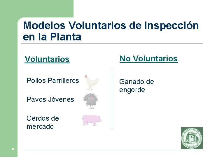 Modelos Voluntarios de Inspección en la Planta Voluntarios No Voluntarios Pollos Parrilleros Ganado de Modelos Voluntarios de Inspección en la Planta Voluntarios No Voluntarios Pollos Parrilleros Ganado de