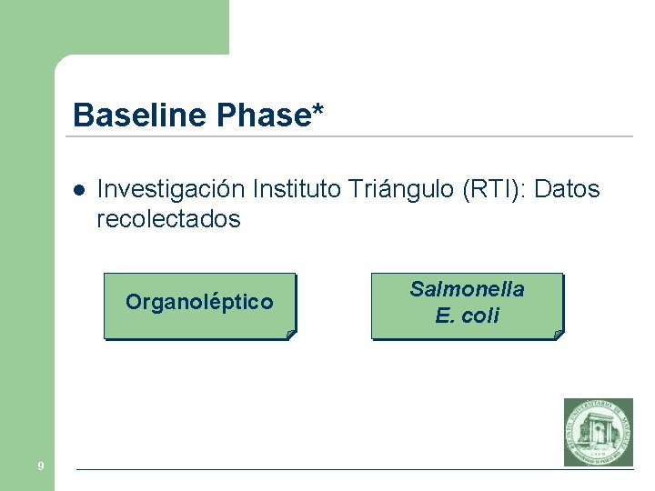 Baseline Phase* l Investigación Instituto Triángulo (RTI): Datos recolectados Organoléptico 9 Salmonella E. coli Baseline Phase* l Investigación Instituto Triángulo (RTI): Datos recolectados Organoléptico 9 Salmonella E. coli