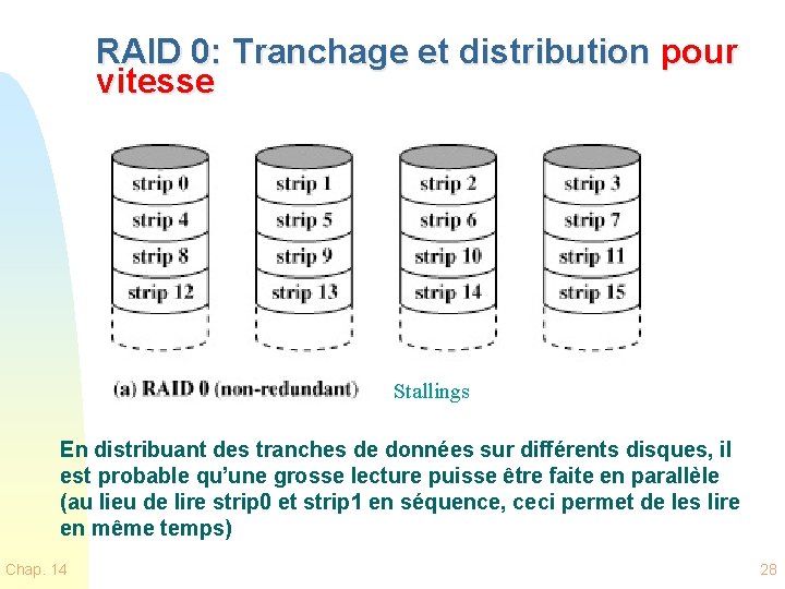 RAID 0: Tranchage et distribution pour vitesse Stallings En distribuant des tranches de données